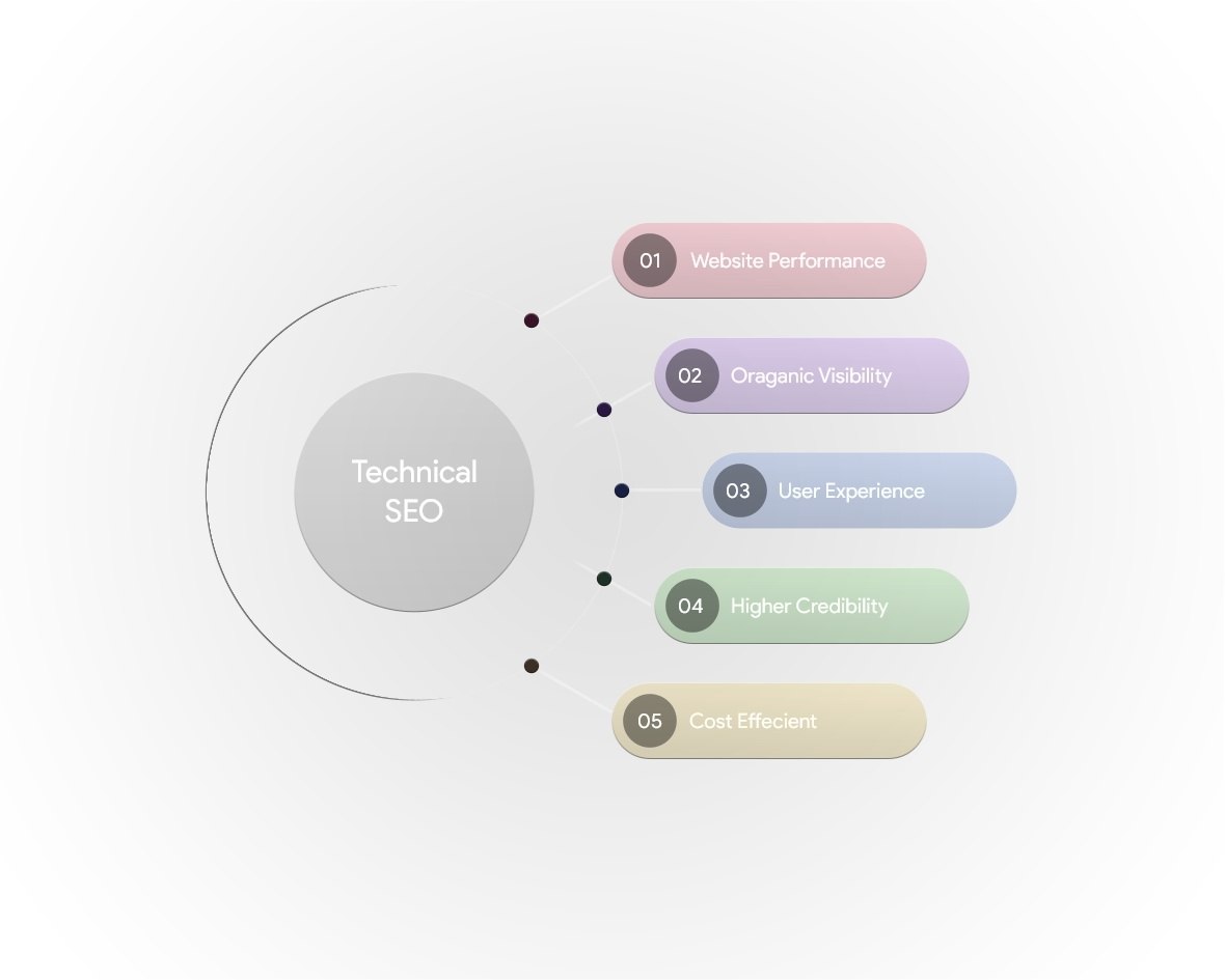 Technical SEO