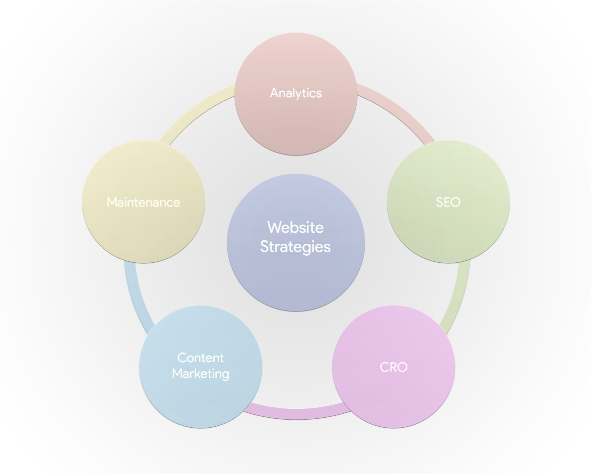 website development