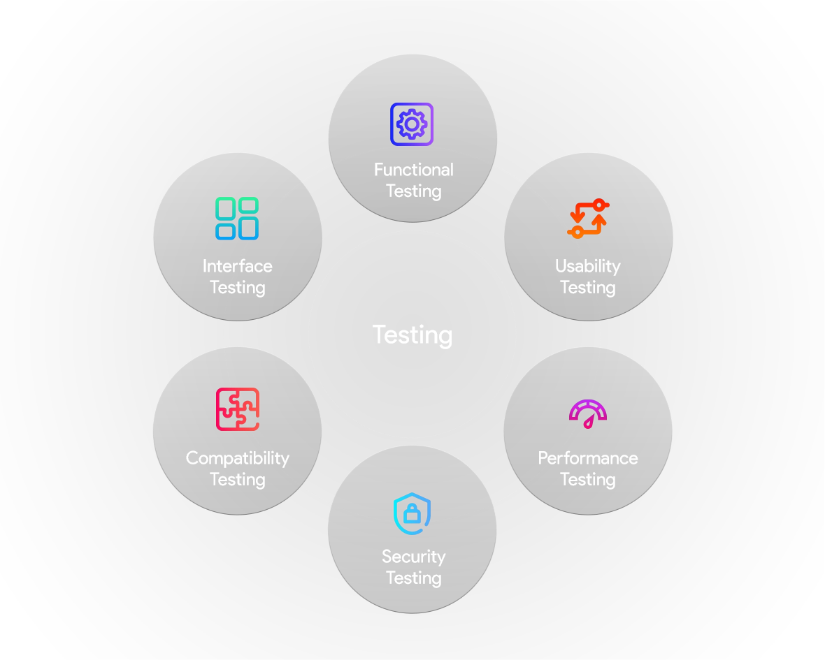 website testing