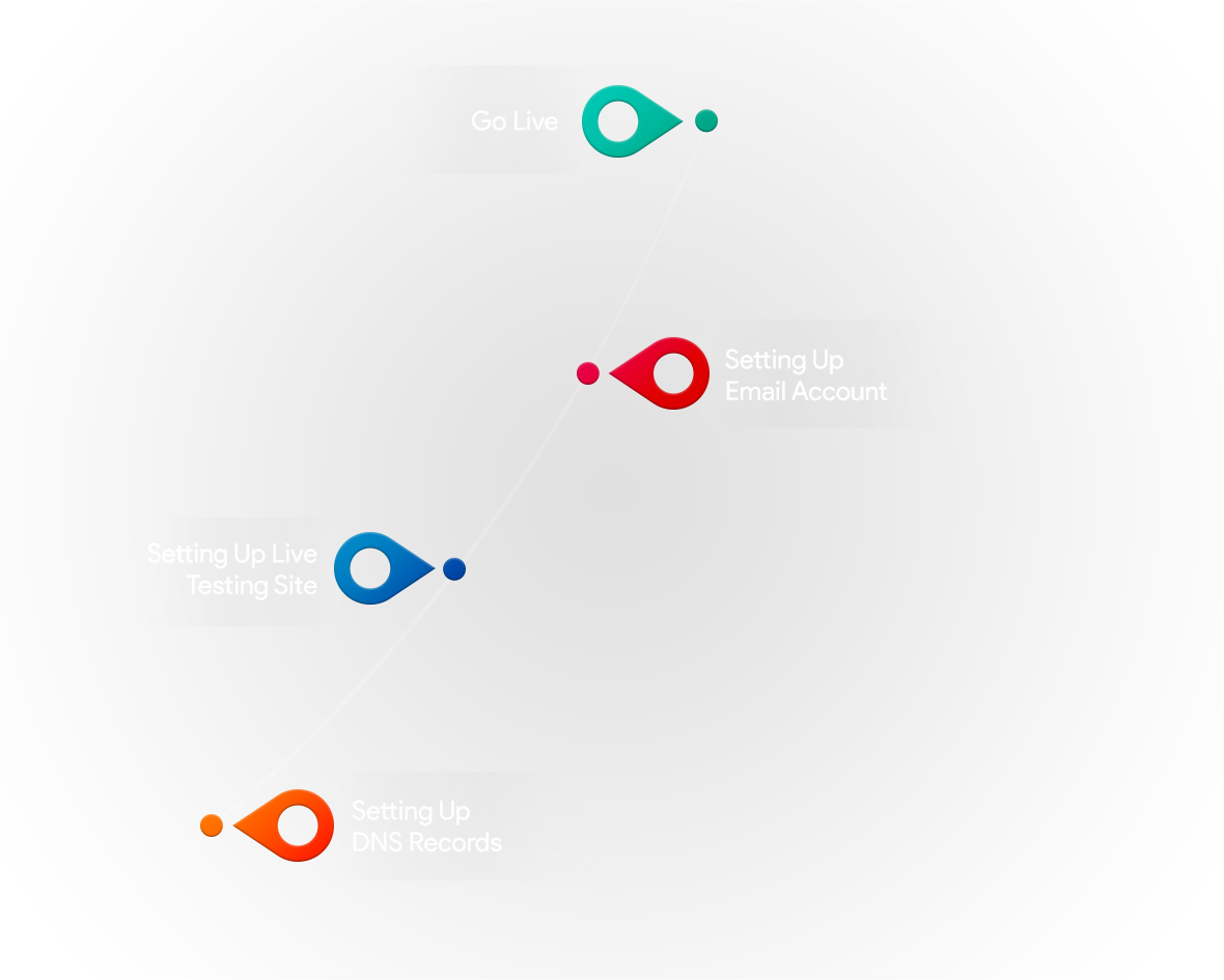 website deployment
