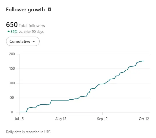 follower growth